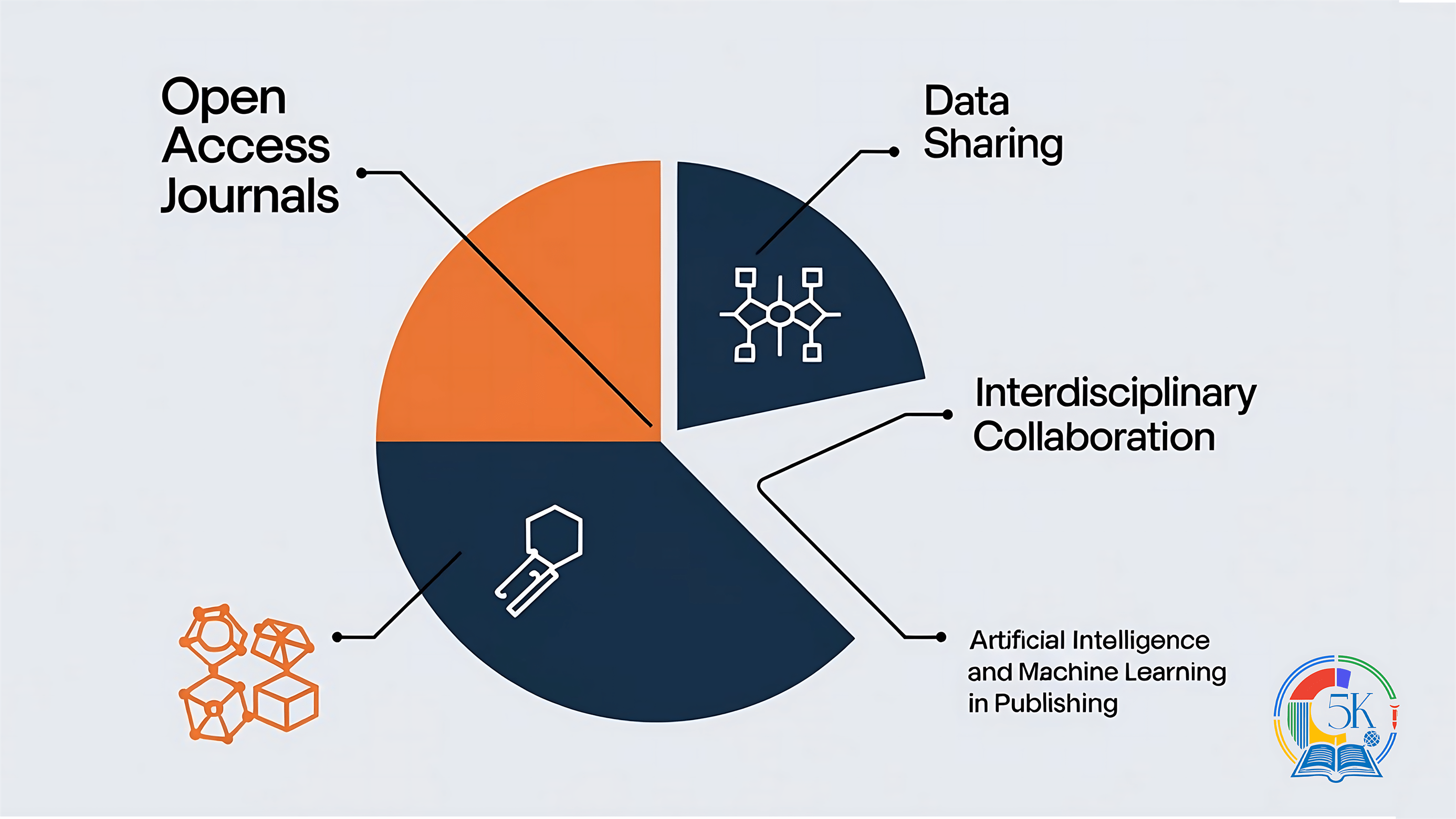 Top Academic Publishing Trends You Need to Know in 2024 