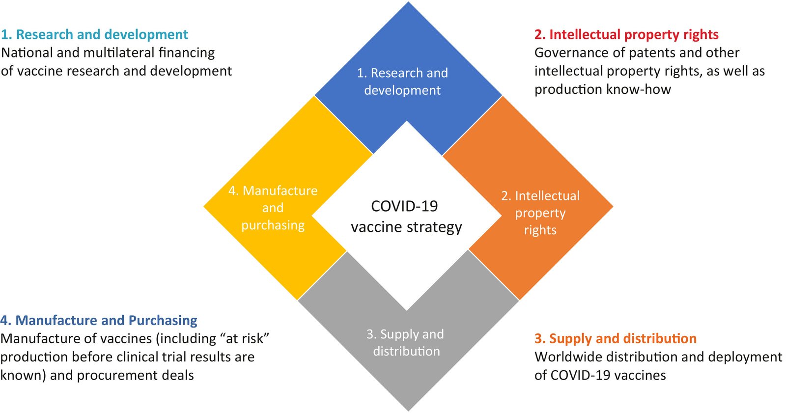 Global Health Research Partnerships: A Collaborative Approach to Tackling Health Issues during COVID-19 pandemic